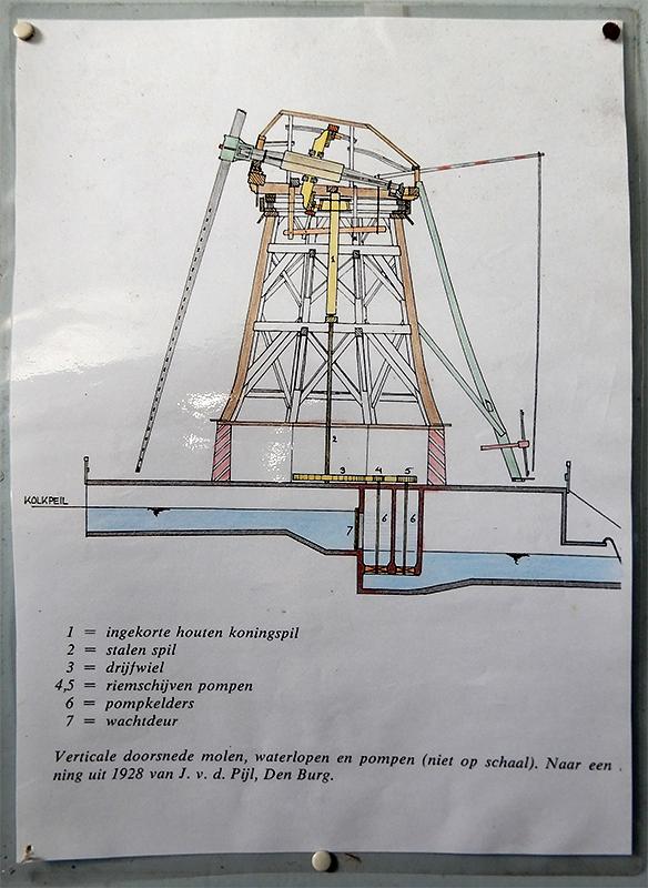 10, Molen 01640 Het Noorden (Oosterend), Dennis van Dijk (9-3-2019) | Database Nederlandse molens