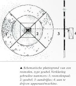 media-bestand