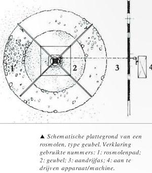 media-bestand