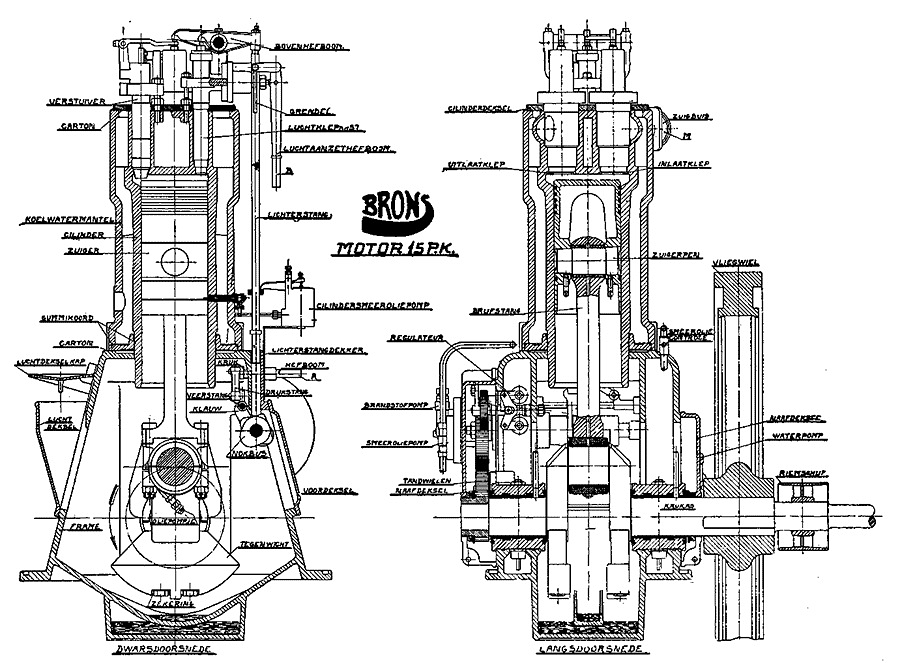 2, Motor 49, Brons, Dhr Huisman (18-02-2018)tekening van een Bronsmotor | Database Nederlandse molens